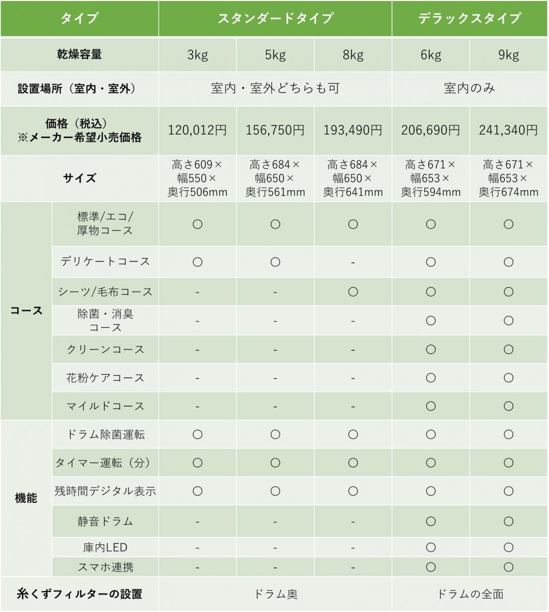 乾太くん（かんたくん）」スタンダードとデラックスの違いを徹底比較